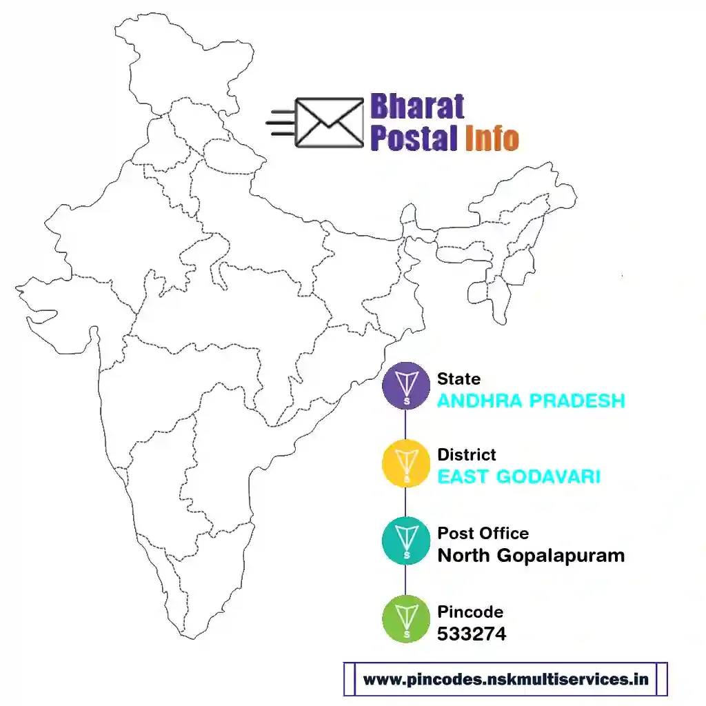 andhra pradesh-east godavari-north gopalapuram-533274